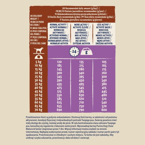 PURINA NESTLE PURINA Dog Chow Mature Senior z jagnięciną - sucha karma dla psa - 14 kg