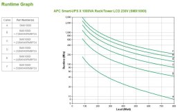 APC APC Smart-UPS X 1000VA Rack/Tower LCD 230V