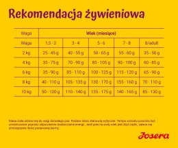 JOSERA JOSERA MiniJunior 10 kg