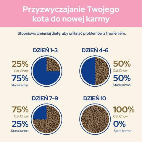 PURINA NESTLE PURINA CAT CHOW Kitten Chicken - sucha karma dla kociąt - 1,5 kg