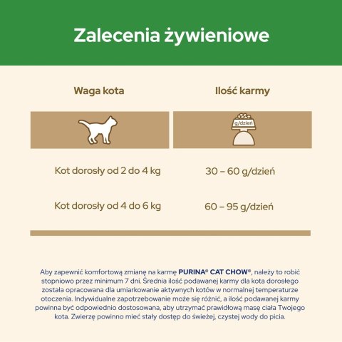 PURINA NESTLE PURINA CAT CHOW Sterilized - sucha karma dla kota - 1,5 kg