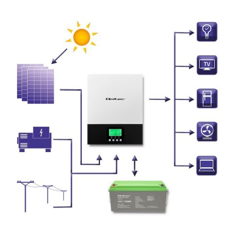 Qoltec QOLTEC INWERTER SOLARNY HYBRYDOWY OFF-GRID 2.4KW | 80A | MPPT | SINUS