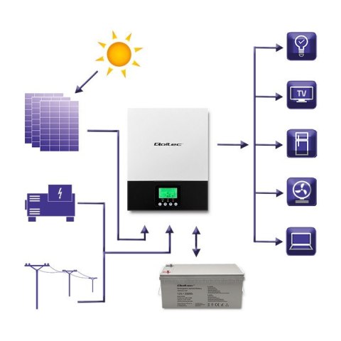 Qoltec QOLTEC INWERTER SOLARNY HYBRYDOWY OFF-GRID 1.5KW | 80A | MPPT | SINUS