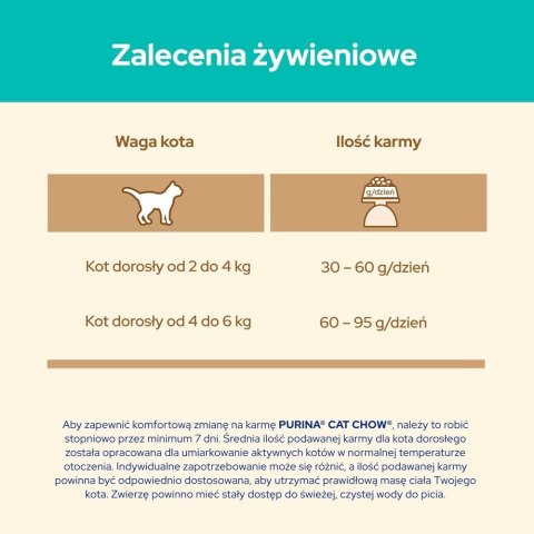 PURINA NESTLE PURINA CAT CHOW SPECIAL CARE Hairball Control 15kg