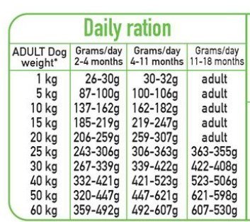 Arquivet Fresh Puppy 10 kg