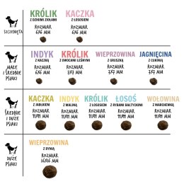 Paka Zwierzaka Seventh Heaven Jagnięcina z cukinią ''S'' 3kg