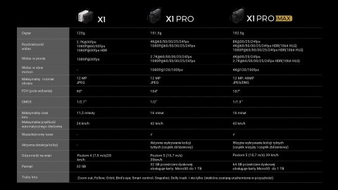HOVERAir Dron HOVERAir X1 PROMAX Basic Combo (EU)