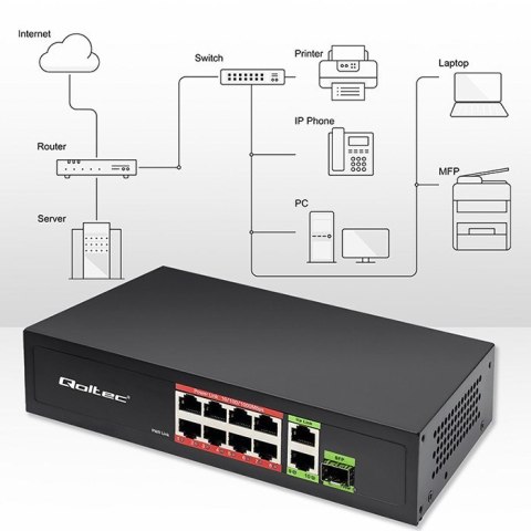 Qoltec Przełącznik sieciowy SWITCH FAST Ethernet PoE 8x RJ45 PoE 2x RJ45 Uplink 1x SFP | 120W | 1000 Mb/s