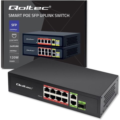 Qoltec Przełącznik sieciowy SWITCH FAST Ethernet PoE 8x RJ45 PoE 2x RJ45 Uplink 1x SFP | 120W | 1000 Mb/s