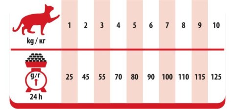 PREVITAL PREVITAL -Z wołowiną karma sucha - Pełnoporcjowa karma dla dorosłych kotów - 1,4kg