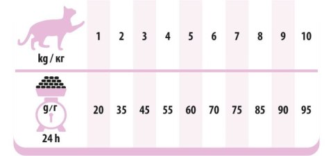 PREVITAL PREVITAL łosoś senior karma sucha dla kotów 1,4kg