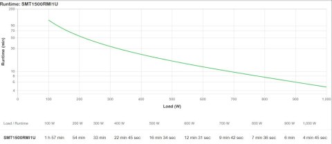 APC Smart-UPS 1500VA LCD RM 1U 230V