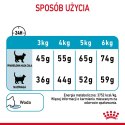 ROYAL CANIN FCN Urinary Care - sucha karma dla kota dorosłego - 10 kg