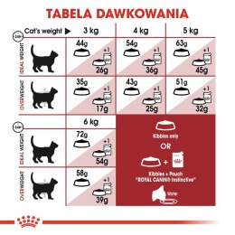 ROYAL CANIN FHN Regular Fit 32 - sucha karma dla kota dorosłego - 2 kg