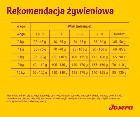 JOSERA MiniJunior - sucha karma dla szczeniąt małych ras 900 g
