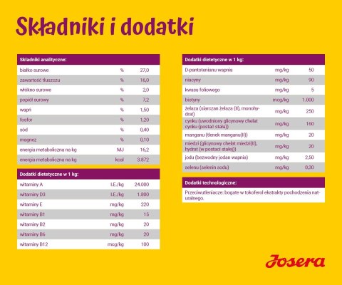 JOSERA Miniwell - sucha karma dla psa - 10 kg