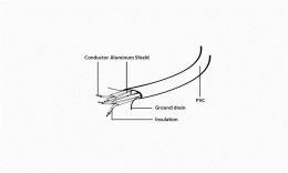Kabel GEMBIRD CC-SATAM-DATA (SATA - SATA ; 0,50m; kolor czerwony)