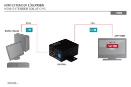 DIGITUS HighSpeed reapeater HDMI, 35m