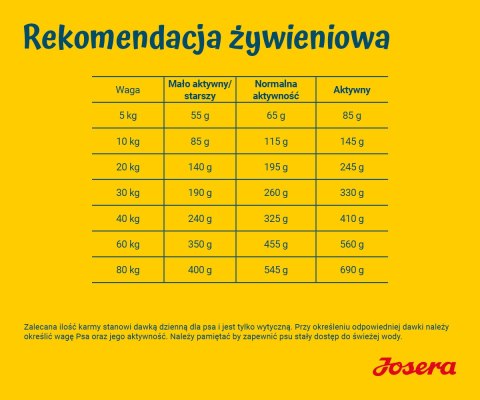 JOSERA SensiPlus Adult 12,5kg