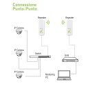 Techly I-WL-CPE880 punkt dostępowy WLAN 300 Mbit/s Biały Obsługa PoE